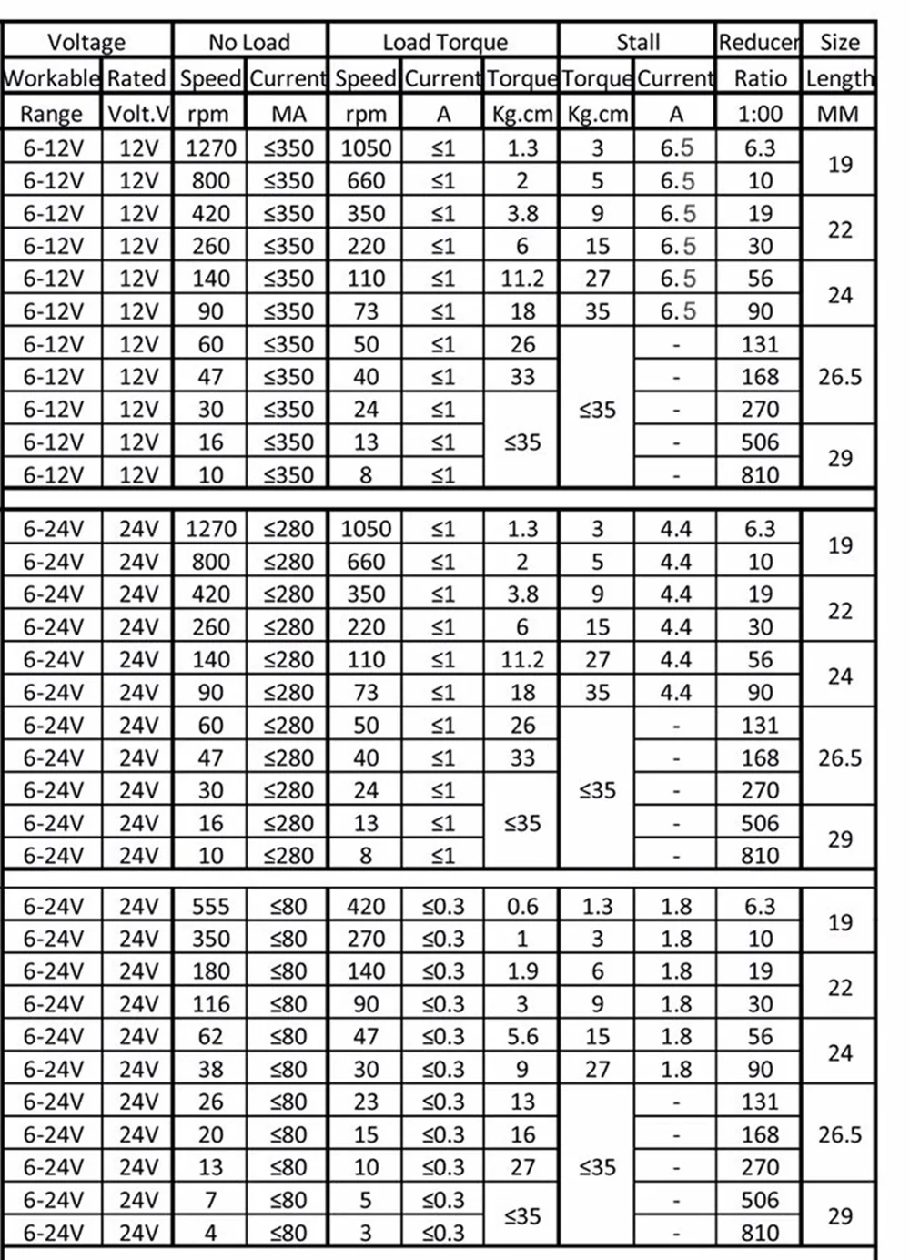 ajustável, invertida, 12V, 24V