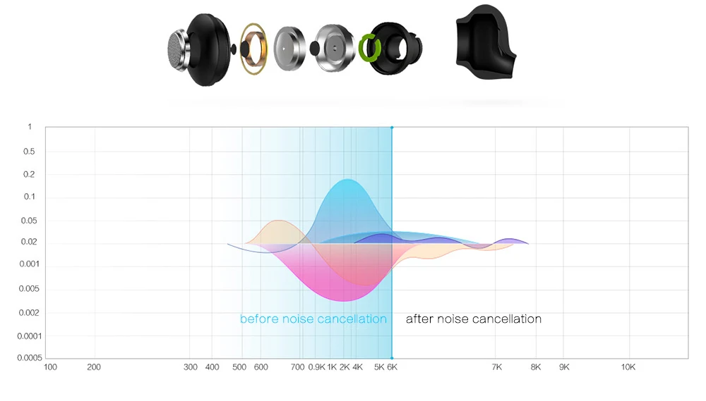 Новейшая bluetooth-гарнитура Xiao mi Youth Edition наушники Bluetooth 4,1 Xiaomi mi с сумка для наушников Встроенный mi c Handfree