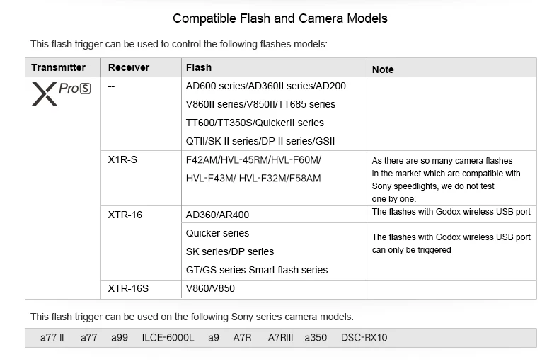 Годокс XProS ttl Беспроводной вспышка триггера для sony камеры 1/8000s HSS ttl 11 настраиваемые функции для TT685S TT350S V860II-S