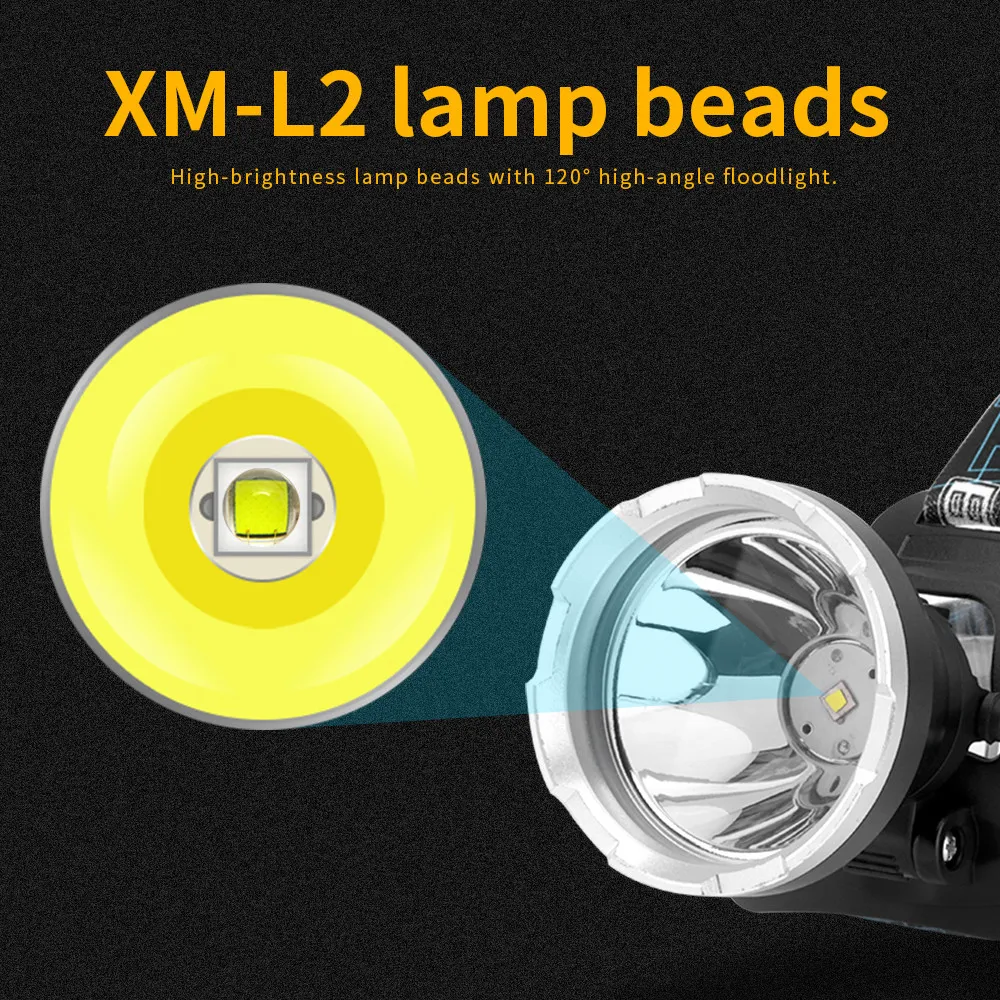 BORUIT Powerful B10 XM-L2 LED Headlight Micro USB Charge 18650 Battery Headlight 4-Mode Head Torch Camping Hunting Flashlight