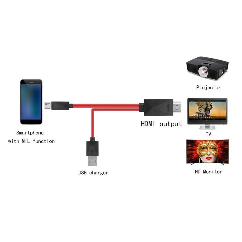 6,5 футов MHL Micro-USB к HDMI адаптер конвертер кабель 1080P HDTV для Android устройств samsung Galaxy S3 S4 S5 Note 3 Note 2 нет