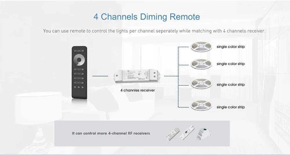 Светодиодная лента диммер 12 В 4x5A 20A выход приемник Цифровой дисплей V4-L с RS6 Беспроводной RF пульт дистанционного управления 4 канала dim отдельно диммер