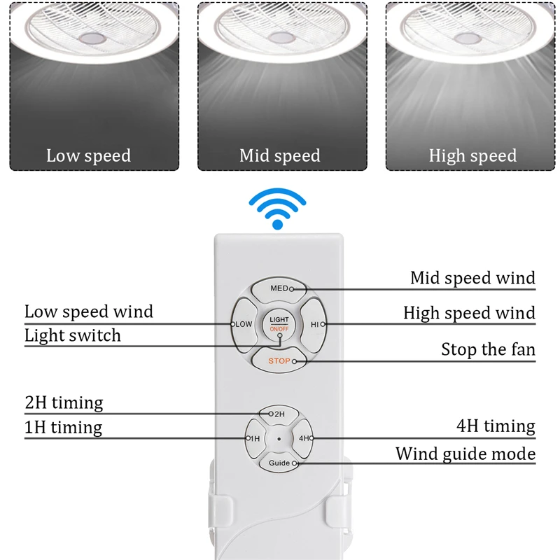 Трендовый светодиодный потолочный вентилятор светильник s Timming с 3 цветами светильник ing& 3 шестерни скорость ветра вентилятор светильник с пультом дистанционного управления AC160-260V