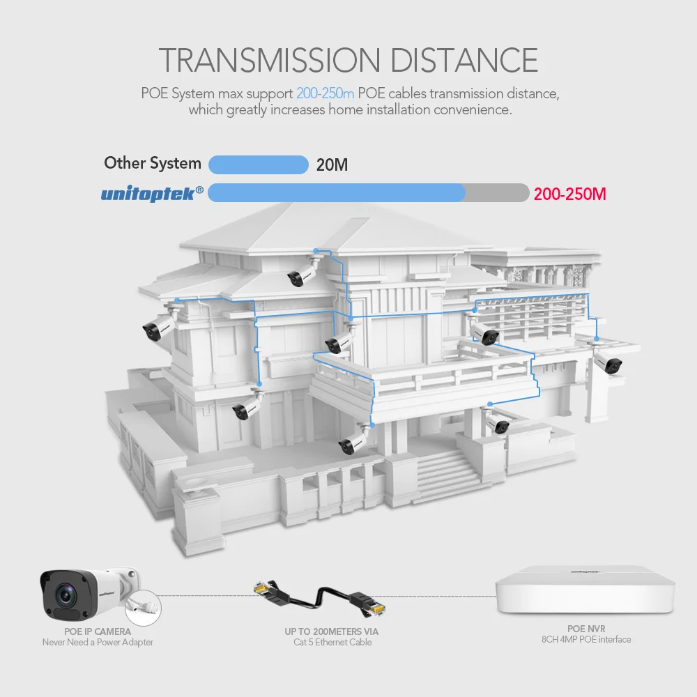 H.265 HD 8CH 4MP POE IP Камера NVR комплект Водонепроницаемый IP67 CCTV Камера Системы 200 м POE расстояние 52 В видеонаблюдения Системы комплект