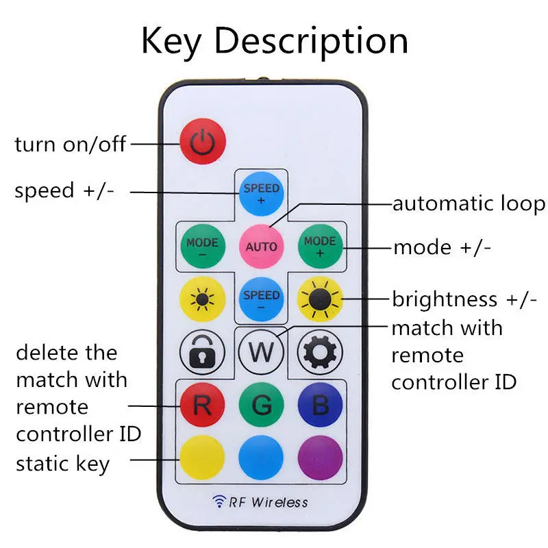 IKVVT 17keys дистанционного Управление Лер для WS2811 WS2812B Светодиодные ленты USB DC5-24V