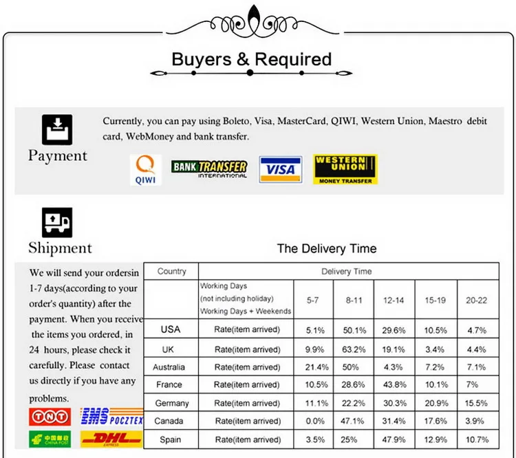 750 Buyers--Required_01