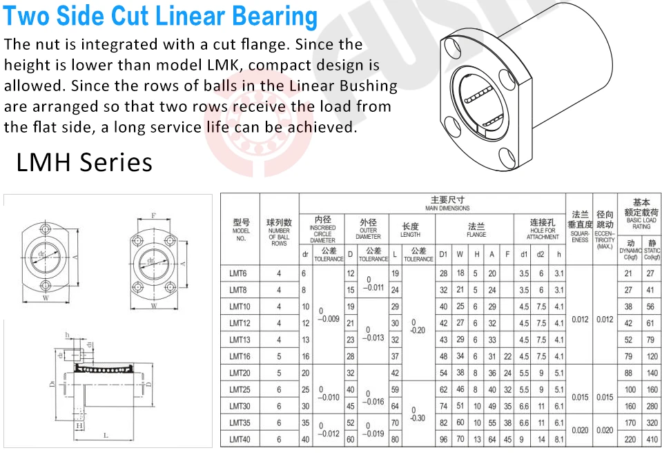 2 Pcs Replacement Bearing LMH16UU 2 Side Cut Linear Bearing 16x28X37mm LMH 16UU Oval Flange Mounted Linear Bearing LMH16UU
