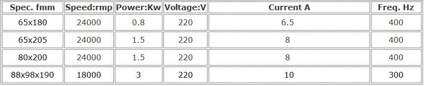 ЧПУ четыре подшипник 2.2KW ER20 с водяным охлаждением шпинделя ГРАВИРОВКА КОМБИНАТ GRIND