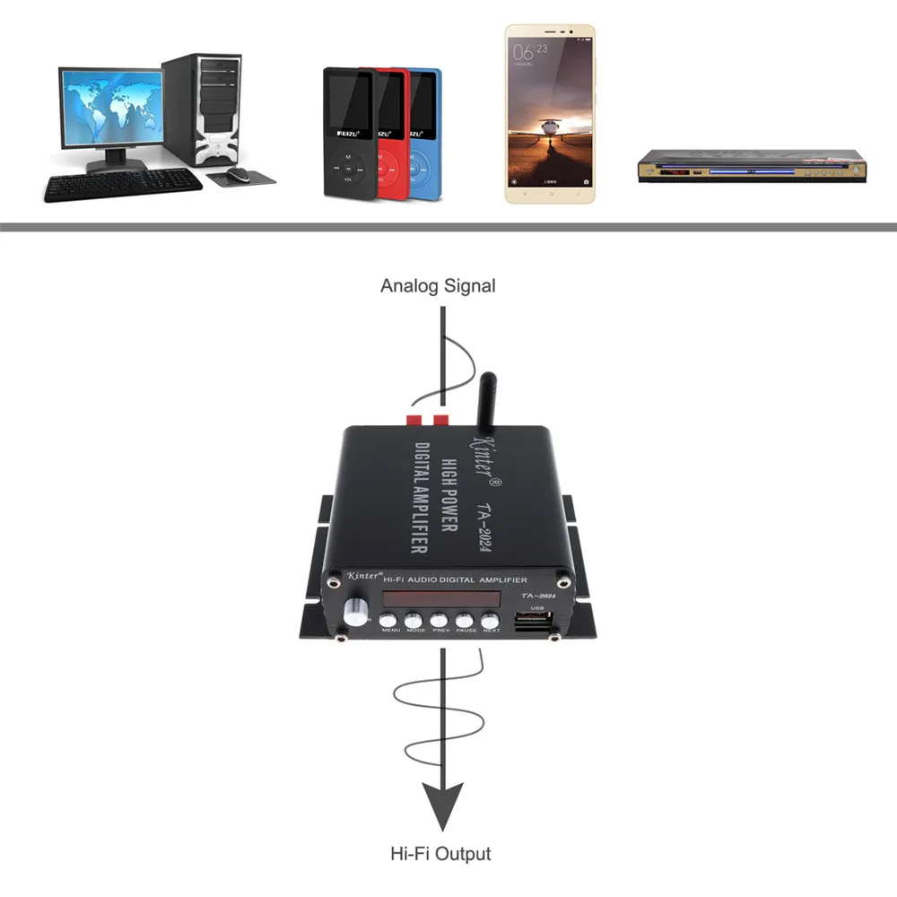 Kinter 12 В 15 Вт x 2 Hi-Fi Цифровой стерео аудио усилитель класса T Поддержка USB Bluetooth TF с пультом дистанционного управления адаптер питания