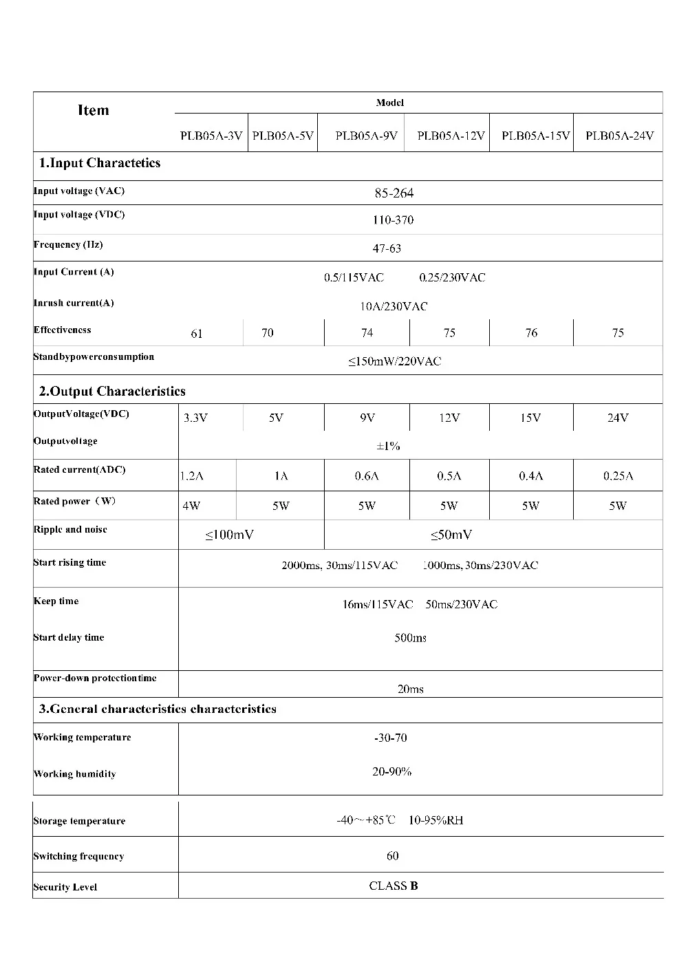 PLB05A-1_Page2