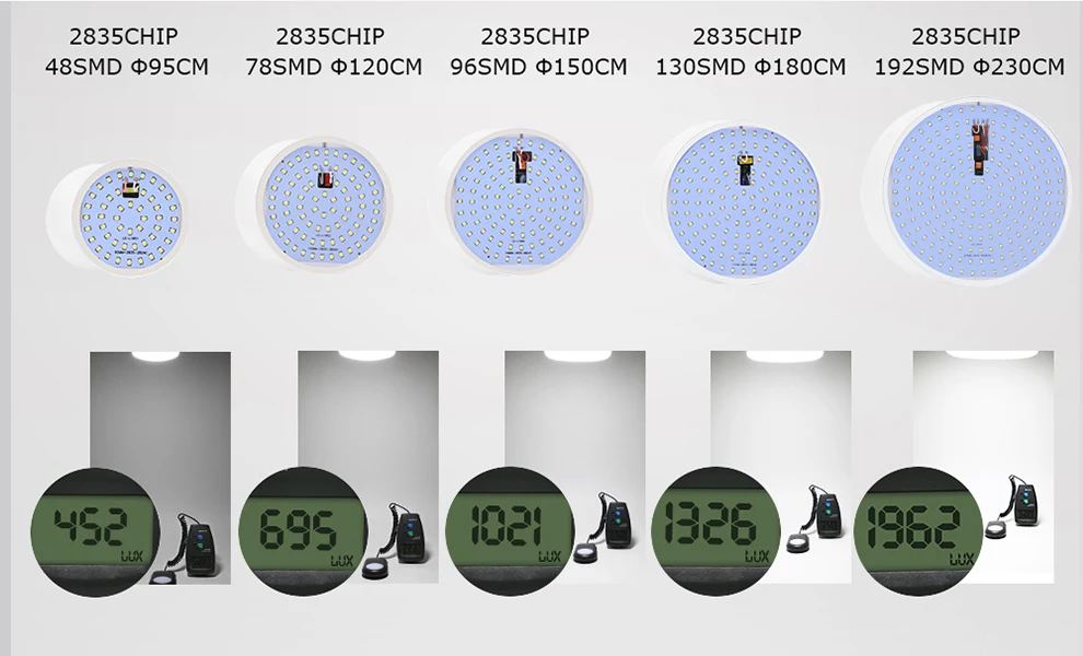 Luzes de Teto Luz do Painel Luz do Painel de Teto Levou 9 w 13 w 18 w 24 w 36 w 220 v Ufo Levou Que Vivem Quarto Iluminação Interior Levou de Teto 4 Luzes do painel de LED