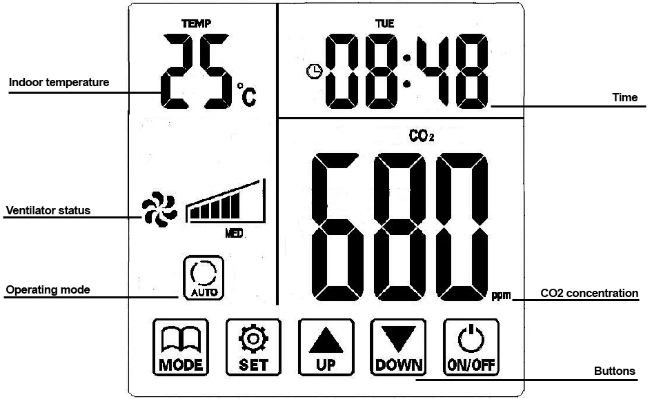 Температура, визуализация темпа и температуры CO2 350-1500ppm di regolazione per il Control Remoto