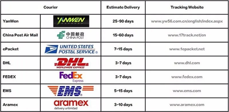 SHIPMENT_