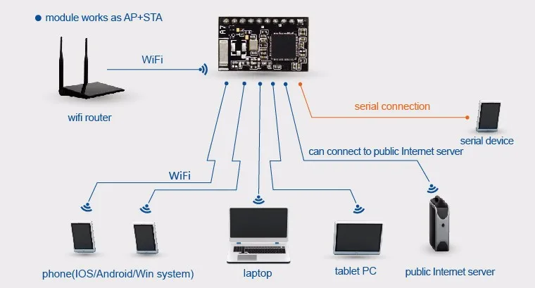 USR-C215b ультра-низкая мощность серийный ttl Wi-Fi модуль серийный крошечный размеры ttl к Wi-Fi конвертер внешняя антенна Q18299