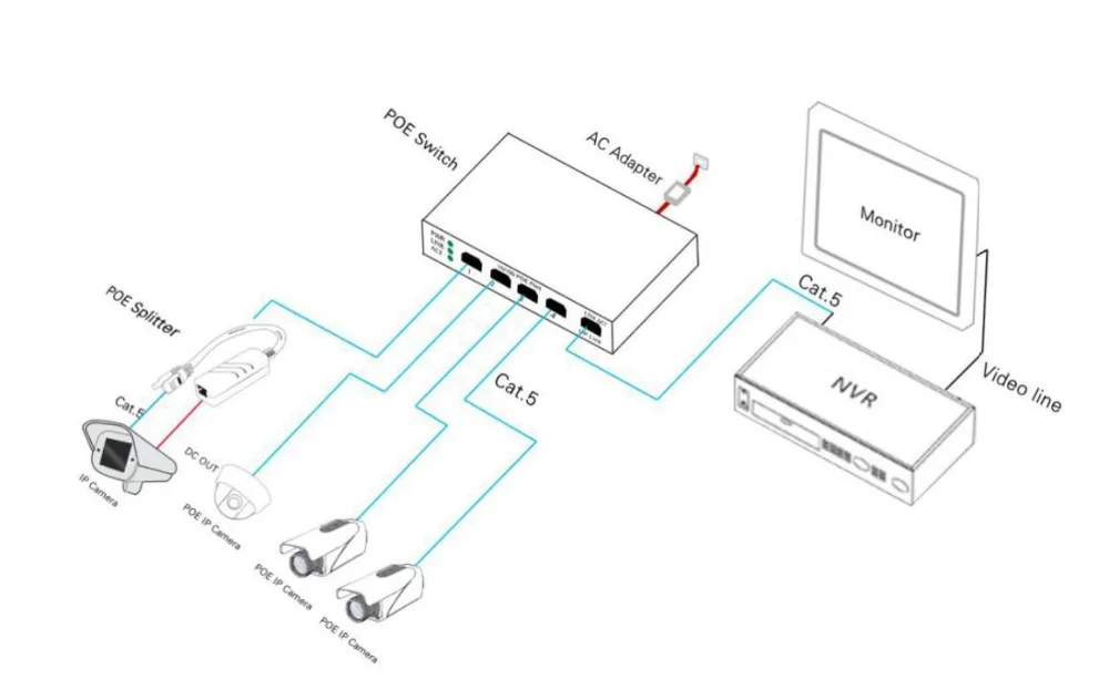 5 портов 10/100 Мбит/с коммутатор Plug And Play с IEEE 802.3af power 4 POE порта и 1 Uplink Ethernet Поддержка расширения 250 м