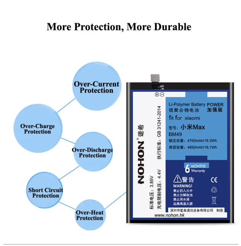 Nohon Батарея для спортивной камеры Xiao mi Max BM49 mi Max mi 4C 5 5S 5X6 Max2 8 mi x2 BM22 BM35 BM36 BM31 BM39 BM50 BM3B BM3E литий-полимерные батареи
