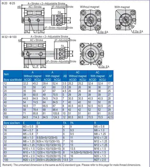 ACQ20X20S ACQ25X20S ACQ25X20SB ACP32x15 AIRTAC тонкий цилиндр, воздушный цилиндр пневматический компонент инструменты воздуха ACQ серии