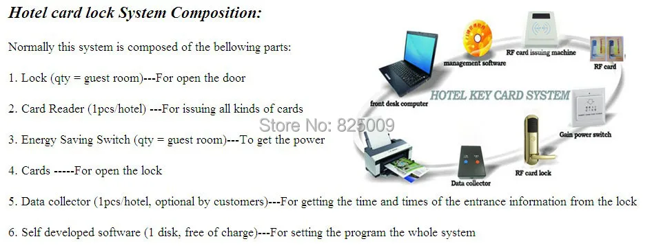 Complete Hotel Door Lock System Needs.jpg
