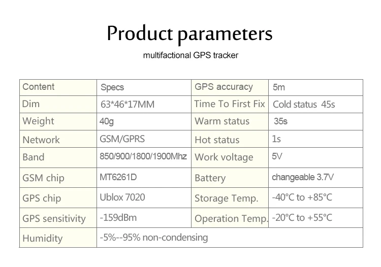 TK201 мини gps/GSM/GPRS для кота собаки домашнего животного трекер локатор сигнализацию перегрузки Google ссылка в режиме реального времени онлайновый трекер