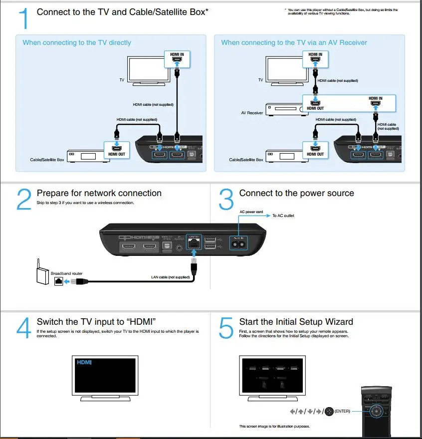 NSG-MR9B подходит для sony Интернет-плеер w/Google tv Универсальный Bluetooth NSG-MR9U пульт дистанционного управления с QWERTY клавиатурой NSZ-GS7