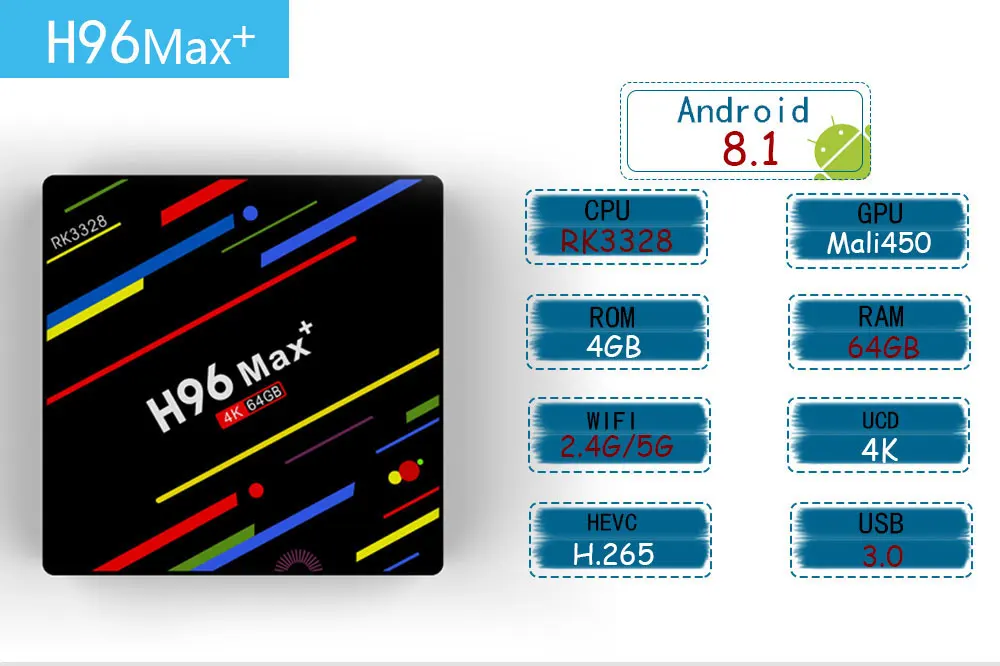 H96 MAX+ Смарт ТВ приставка Android 8,1 RK3328 4 Гб 64 Гб приставка HDR10 USB3.0 2,4G/5G WiFi 4K H.265 HD Смарт медиаплеер
