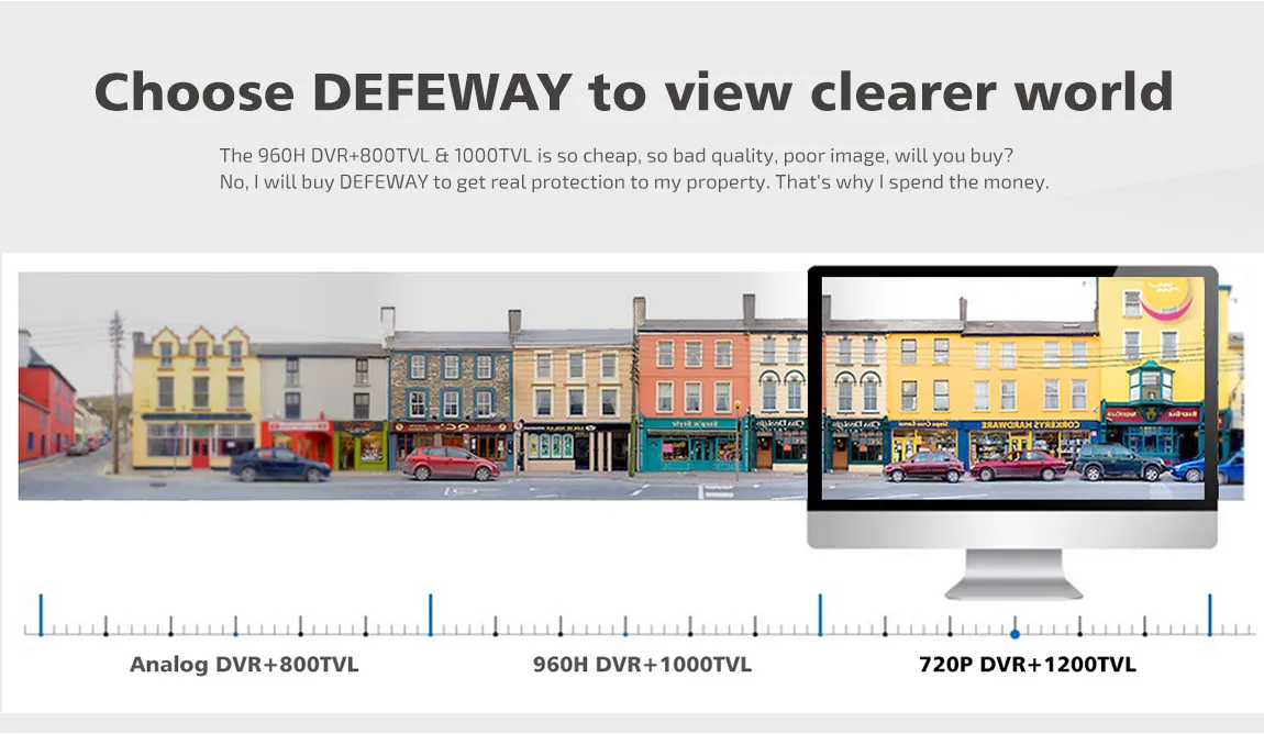 DEFEWAY 1080N 8-канальный сетевой видеорегистратор Системы видеонаблюдения 1 ТБ HDD DVR комплект 6 шт. Открытый ИК Ночное видение 1,0 МП с аккумулятор для экстренной зарядки