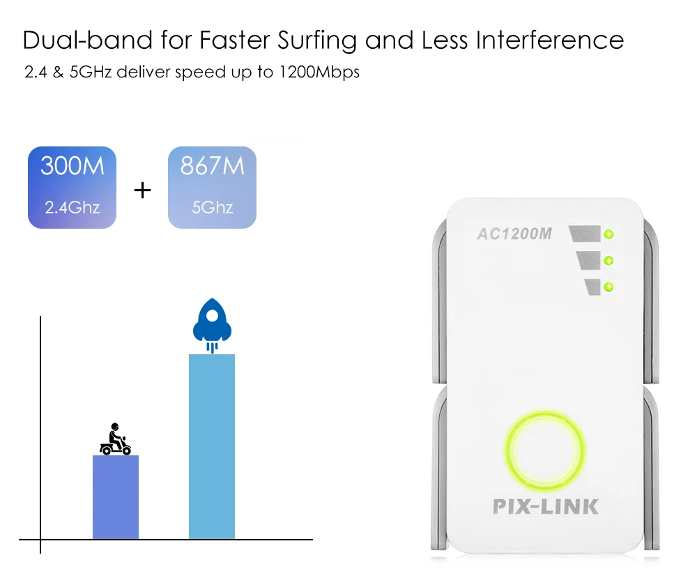 PIXLINK 1200 Мбит/с 2,4 ГГц 5 ГГц двухдиапазонный AP беспроводной Wi-Fi ретранслятор диапазон AC расширитель ретранслятор маршрутизатор WPS с 4 внешними антеннами