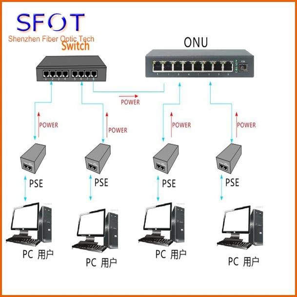 8 портов 10/100/1000 м обратное POE Питание smart switch с водонепроницаемой коробкой (IP65), с веб-управлением, Vlan