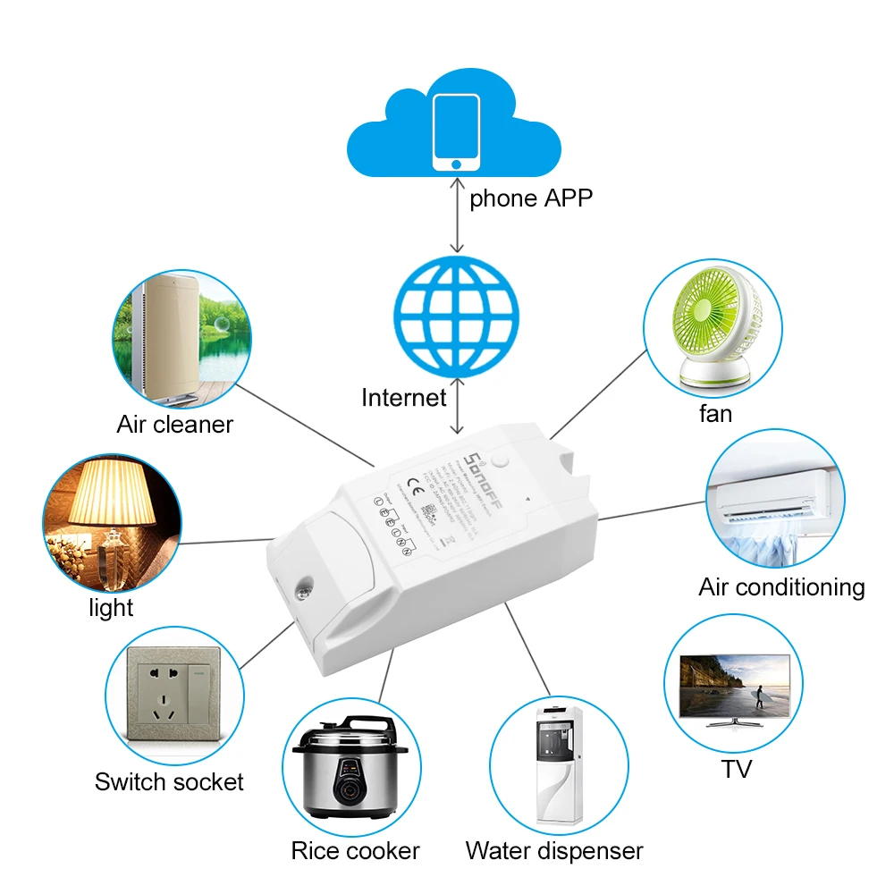 Sonoff Pow R2 ITEAD умный Wifi переключатель беспроводной вкл/выкл контроллер с измерением энергопотребления в реальном времени 15А/3500 Вт