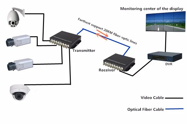 8-канальный цифровой видео оптический трансивер одноволоконный режим оптоволоконный конвертер FC 20 км