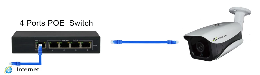 onvif2