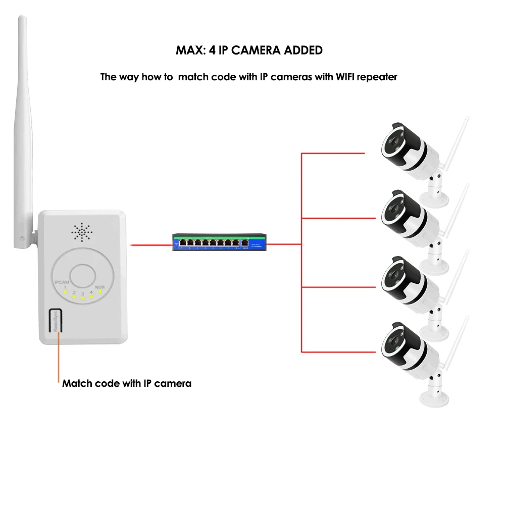 WiFi расширитель диапазона беспроводной ретранслятор для беспроводной системы видеонаблюдения камеры