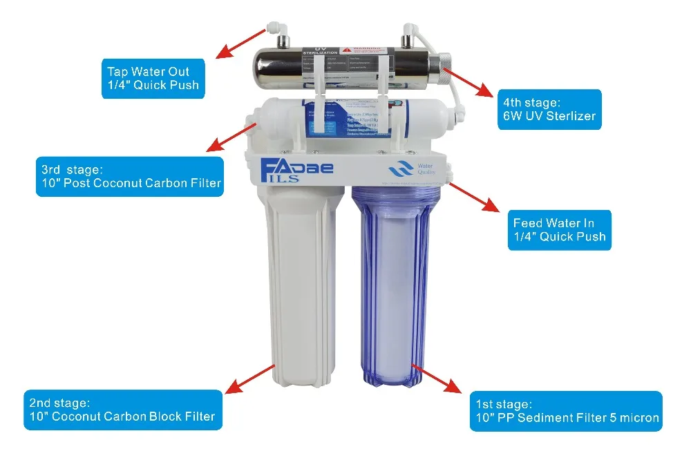 Высокое качество! Четырехступенчатый фильтр для питьевой воды под раковиной с ультрафиолетовым(УФ) стерилизатором 6 Вт для кухни, источник питания 200-240 В