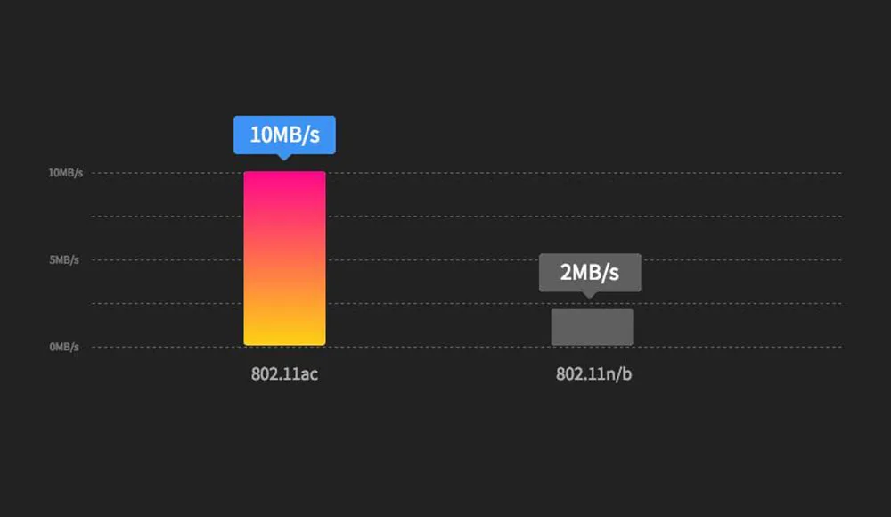 3-High Speed Transmission