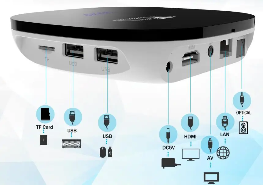 A95X F1 Android 8,1 tv Box vs hk1 mini tx3 mini 2 Гб ОЗУ 16 Гб ПЗУ Amlogic S905W 2,4G wifi/100 Мбит/с/4 к H.265 поддерживает av оптический