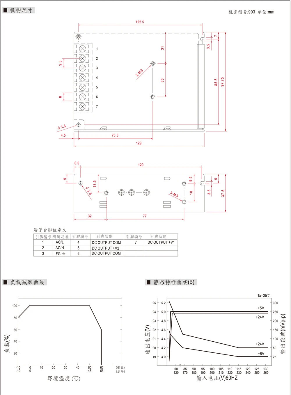 0D-30AB-机构