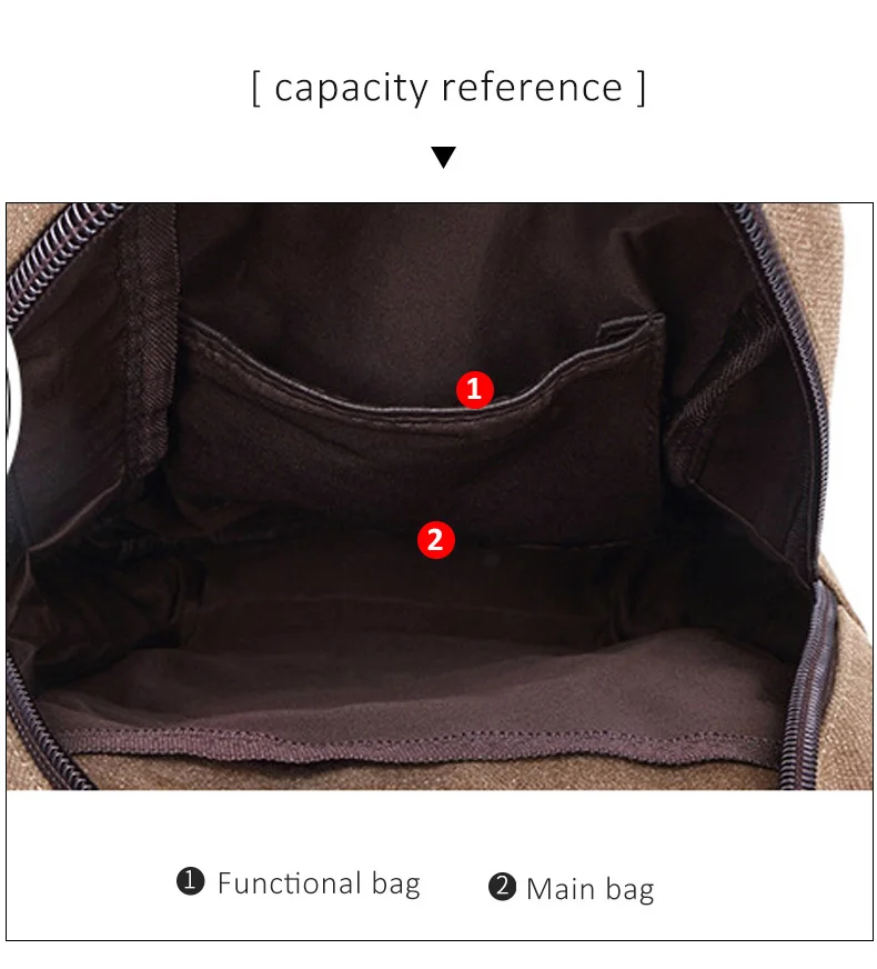 Mochila de Lona ao ar Livre para os Homens de Fitness Pacote de Bolsa de Ombro dos Homens do Vintage ao ar Scione Ginásio Peito Livre Militar Tático Mochila 6 Mochilas escal.