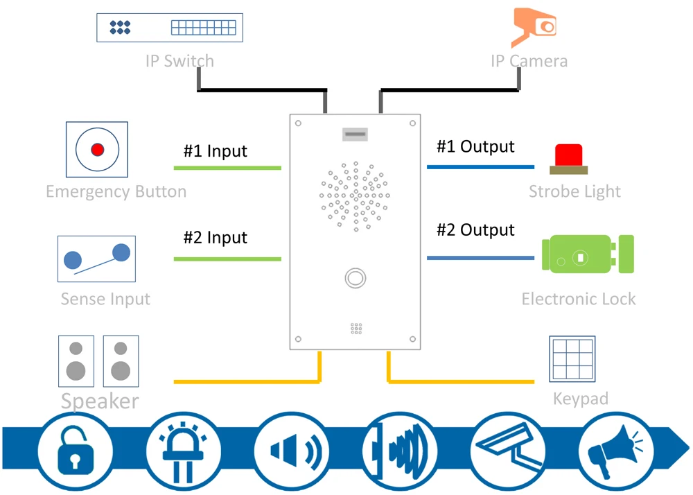 i12 Electronic VOIP Intercom Door Phone Audio Doorbell Support Remote Control For Door Access System