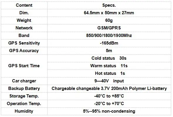 Gps трекер в режиме реального времени OBDII gps 306A TK306A платформа пожизненная коробка дополнительный локатор GSM gps многофункциональный трекер