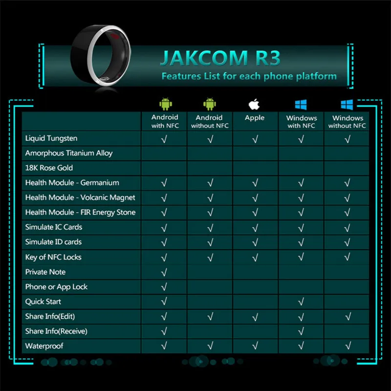 Jakcom R3 смарт Кольцо Водонепроницаемый для высокоскоростной Электроника NFC телефон с aAndroid маленькое волшебное кольцо Прямая