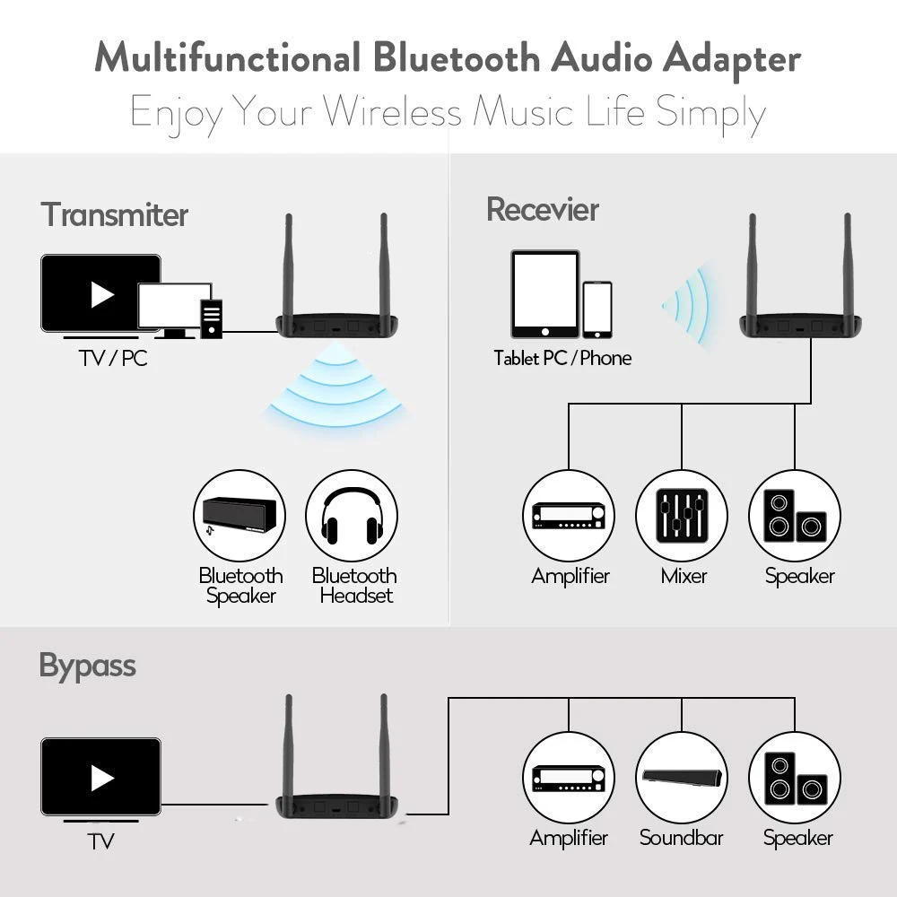 Bluetooth 5,0 передатчик приемник длинный Диапазон аудио адаптер для ТВ ПК наушники, aptX HD, низкая задержка, двойное соединение, Оптический RCA 3,5 мм