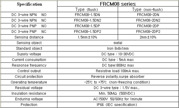 FRCM08 