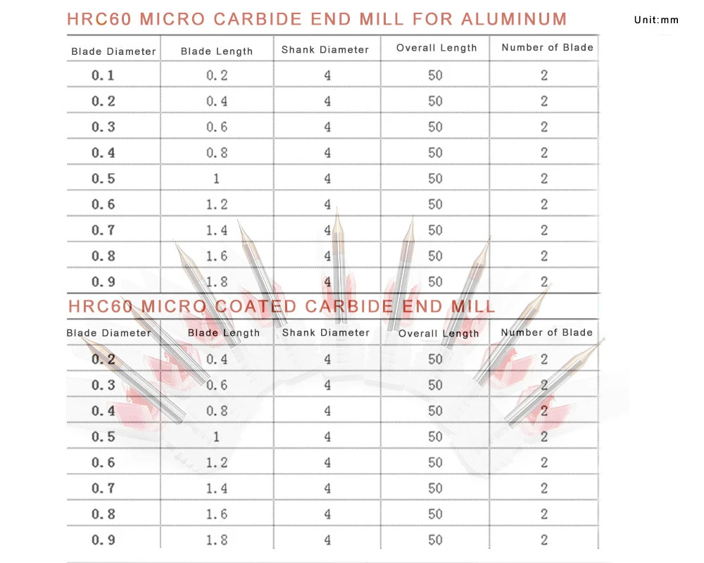 1 шт. 2 флейты HRC60 микро концевой фрезы 0,2 мм 0,3 мм 0,4 мм 0,5 мм 0,8 мм 0,9 мм зерна Вольфрам Карбид фрезы с ЧПУ фреза для вырезания гребней и пазов