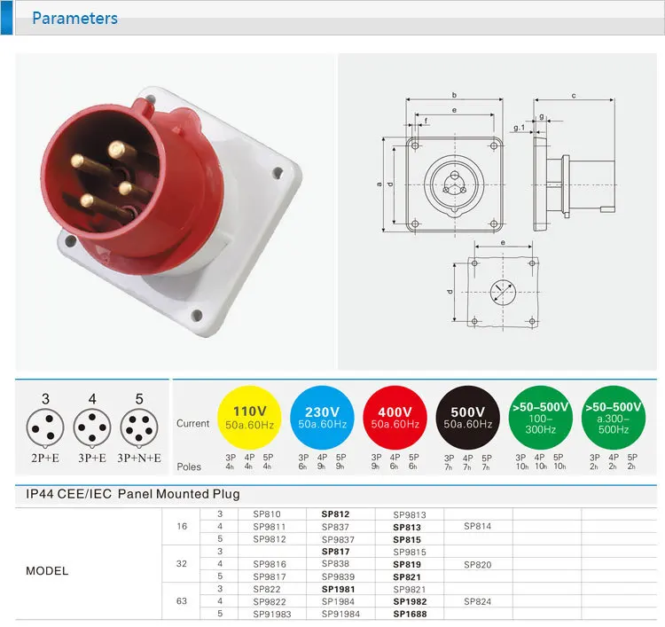 32A 400V 4P (3P + E) Европейская промышленная розетка Разъем настенный всплеск