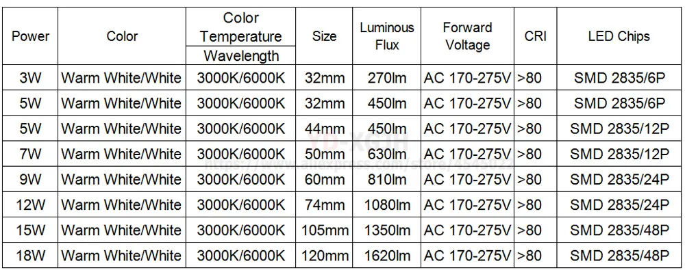 Светодиодный Интегрированный Драйвер IC AC220V pcb smd 2835 для лампы светильник без