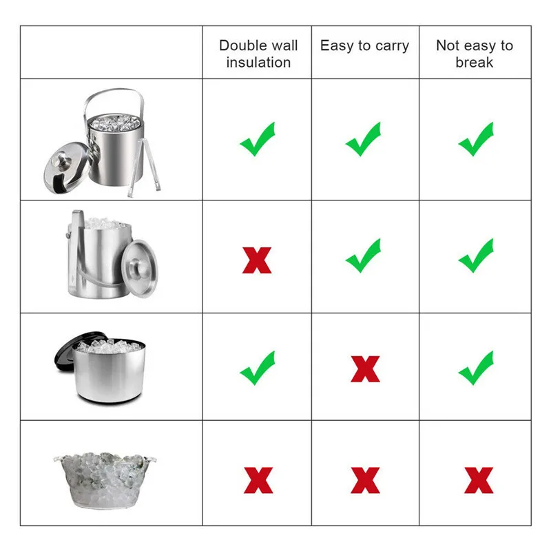 Ручка с ведром портативная сталь нержавеющая ведро льда изолированный двухслойный с крышкой и Тонг напиток охладитель вина бар вечерние инструменты