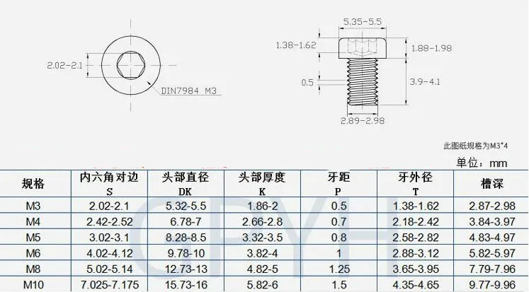 20 шт DIN7984 M3 Нержавеющая сталь Шестигранная тонкие головы Кепки модель Авто винт DIY