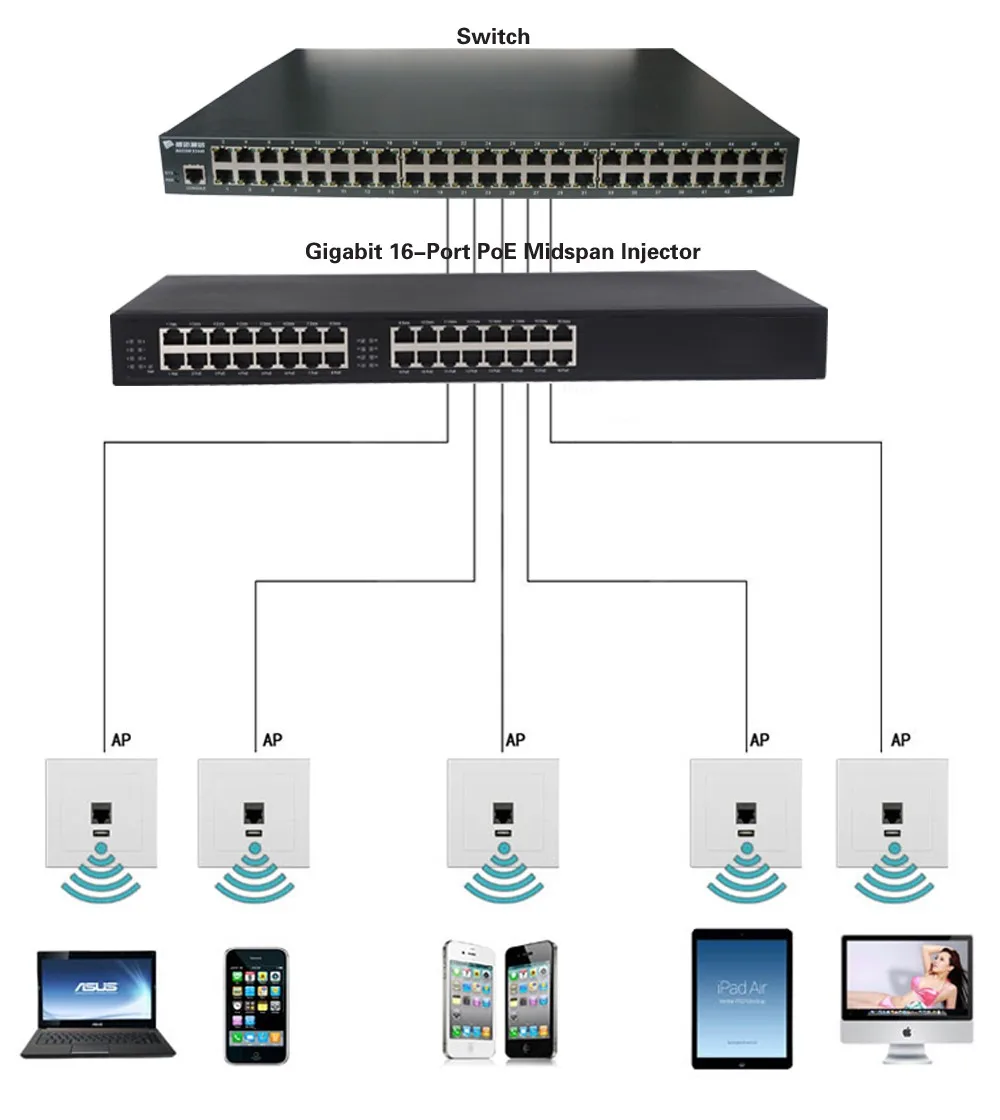 PJ116G 16 Порт Gigabit Инжектор PoE 16-порт 10/100/1000 м RJ45 вход, 16-порт вывода PoE с IEEE802.3af/AT