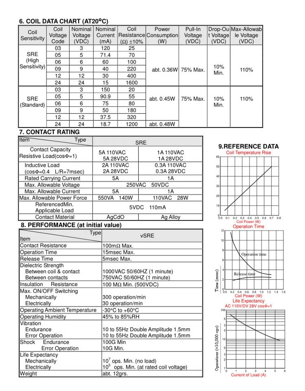 Мощность реле SRE-05VDC-SL-2C SRE-12VDC-SL-2C SRE-24VDC-SL-2C 5 В, 12 В, 24 В постоянного тока, 3A 240V 8PIN Реле цена оптовой продажи 10 шт