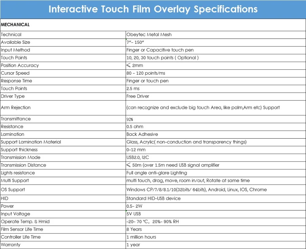 Obeytec 4" емкостный сенсорный фильм, 10 касаний, лучший выбор для рекламного киоска, образования, белая доска, Смарт сенсорный стол